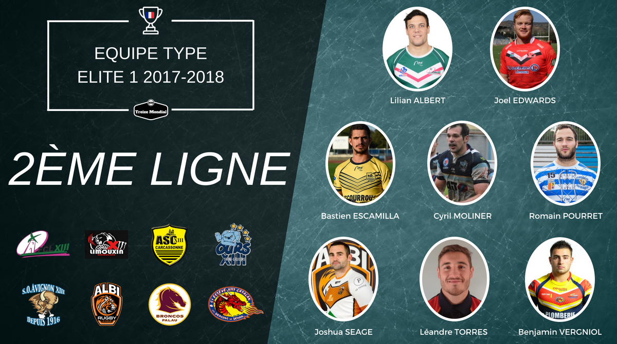 2ème ligne equipe type Elite 1