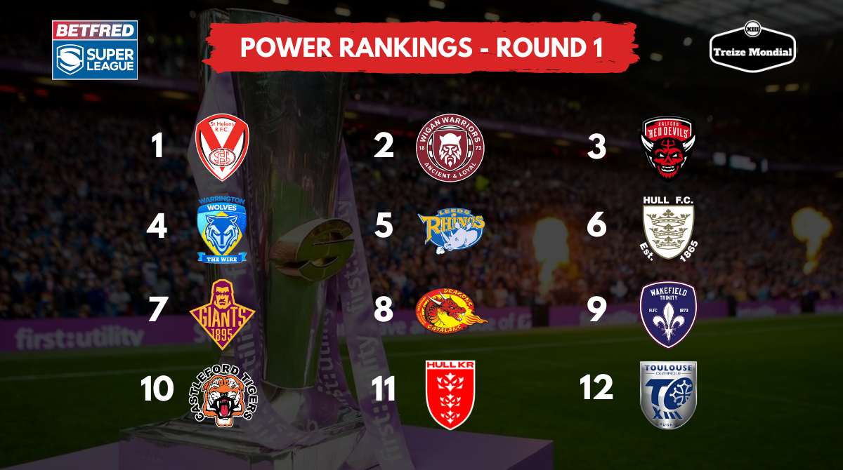 Super League Power Rankings - Round 1 2022