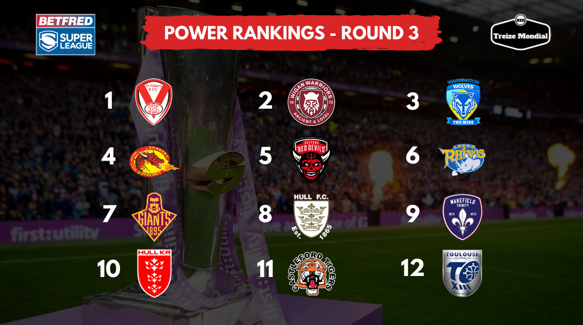 Super League Power Rankings round 2